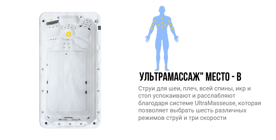 Зоны воздействия места B гидромассажного спа бассейна NordicSpa Guron